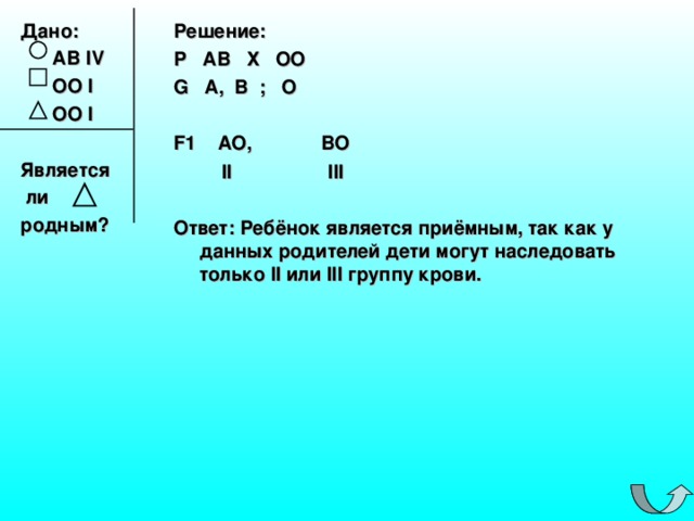 Дано:   АВ IV  ОО I  ОО I   Является  ли  родным?      Решение: Р АВ Х ОО G А, В ; О  F1 АО, ВО  II III  Ответ: Ребёнок является приёмным, так как у данных родителей дети могут наследовать только II или III группу крови. 