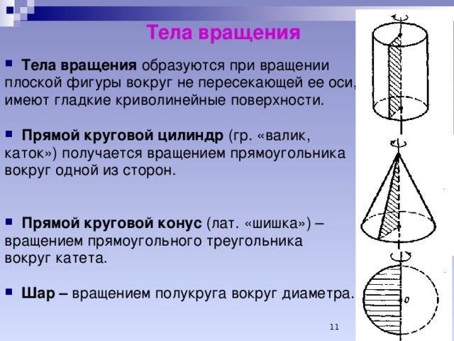Нарисуйте тела вращения образованные вращением плоских фигур