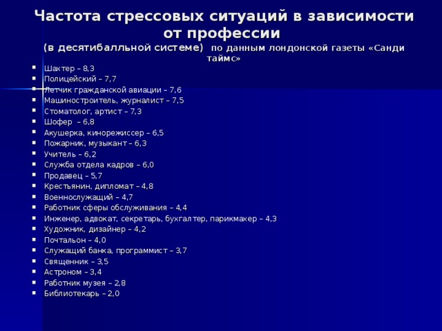 Частота стрессовых ситуаций в зависимости от профессии  (в десятибалльной системе) по данным лондонской газеты «Санди таймс» Шахтер – 8,3 Полицейский – 7,7 Летчик гражданской авиации – 7,6 Машиностроитель, журналист – 7,5 Стоматолог, артист – 7,3 Шофер – 6,8 Акушерка, кинорежиссер – 6,5 Пожарник, музыкант – 6,3 Учитель – 6,2 Служба отдела кадров – 6,0 Продавец – 5,7 Крестьянин, дипломат – 4,8 Военнослужащий – 4,7 Работник сферы обслуживания – 4,4 Инженер, адвокат, секретарь, бухгалтер, парикмахер – 4,3 Художник, дизайнер – 4,2 Почтальон – 4,0 Служащий банка, программист – 3,7 Священник – 3,5 Астроном – 3,4 Работник музея – 2,8 Библиотекарь – 2,0     