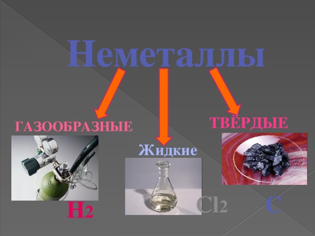 Неметаллы Твёрдые Газообразные  Жидкие С Cl 2 H 2 