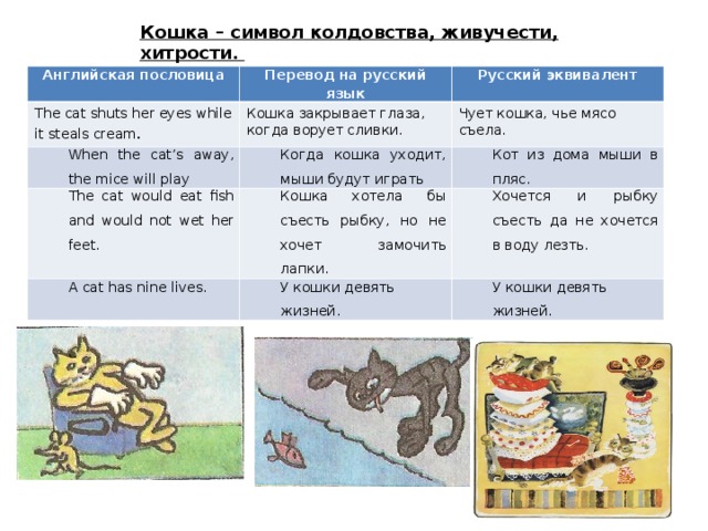 Животные в английских пословицах и поговорках и их русские эквиваленты проект