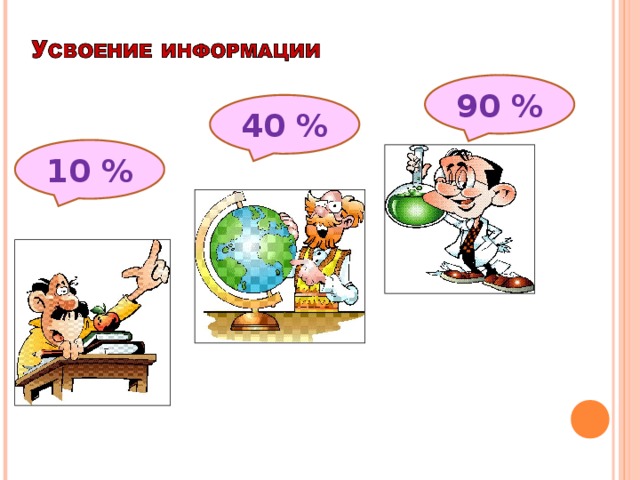 90 % 40 % 10 %