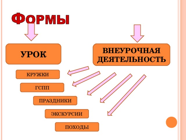 УРОК ВНЕУРОЧНАЯ ДЕЯТЕЛЬНОСТЬ КРУЖКИ ГСПП ПРАЗДНИКИ ЭКСКУРСИИ ПОХОДЫ