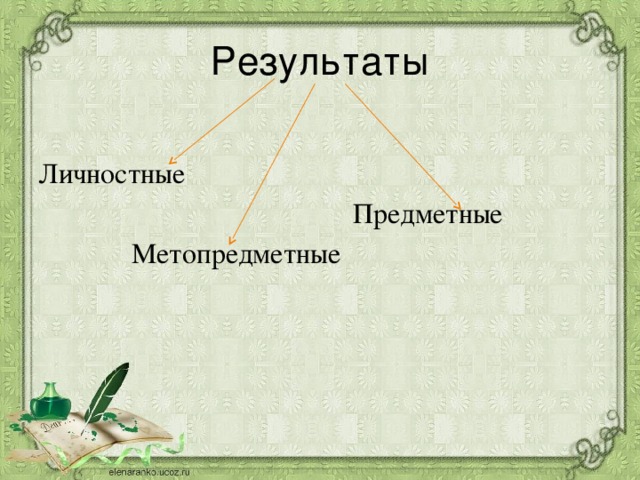 Результаты Личностные  Предметные  Метопредметные 