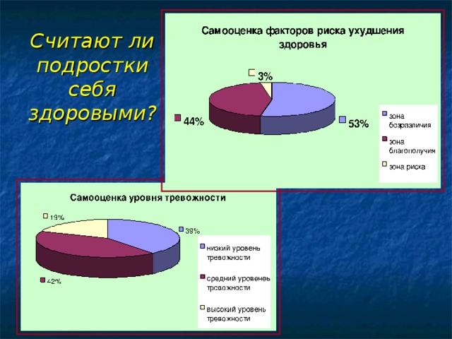 Считают ли подростки себя здоровыми? 