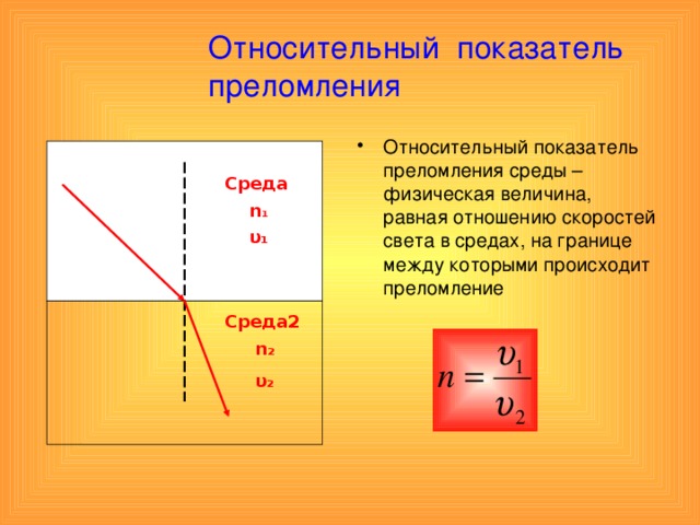 Относительный показатель  преломления Относительный показатель преломления среды – физическая величина, равная отношению скоростей света в средах, на границе между которыми происходит преломление Среда  n 1  υ 1   Среда2  n 2  υ 2  