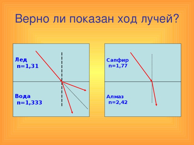 Верно ли показан ход лучей? Лед  n=1 , 31 Сапфир  n =1,77 Вода  n= 1,333 Алмаз  n =2,42 