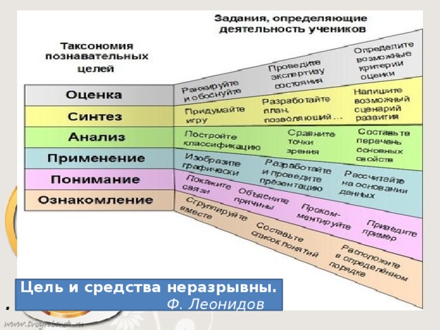 .  Цель и средства неразрывны.   Ф. Леонидов