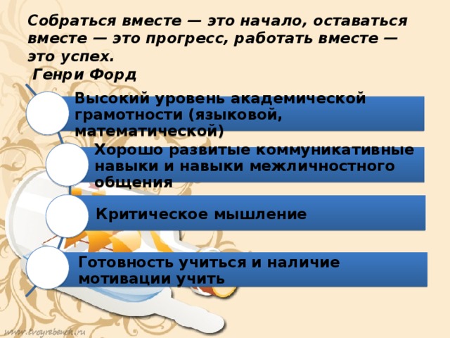 Собраться вместе — это начало, оставаться вместе — это прогресс, работать вместе — это успех.  Генри Форд    Высокий уровень академической грамотности (языковой, математической) Хорошо развитые коммуникативные навыки и навыки межличностного общения Критическое мышление Готовность учиться и наличие мотивации учить
