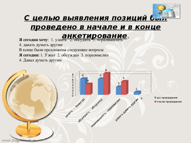 С целью выявления позиций был проведено в начале и в конце анкетирование . Я сегодня хочу : 1. узнать 2. обсудить 3. поразмышлять 4. давать думать другим В конце были предложены следующие вопросы Я сегодня: 1. Узнал 2. обсуждал 3. поразмыслил 4. Давал думать другим