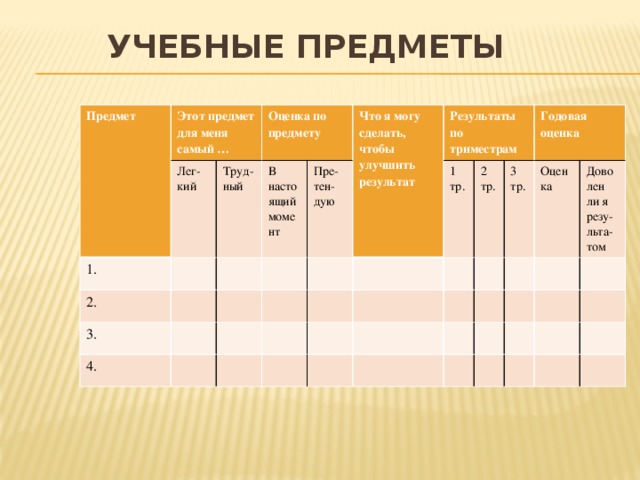 Учебные предметы Предмет Этот предмет для меня самый … 1. Лег-кий Оценка по предмету 2. Труд-ный 3. В настоящий момент Что я могу сделать, чтобы улучшить результат Пре-тен-дую 4. Результаты по триместрам 1 тр. 2 тр. Годовая оценка 3 тр. Оценка Доволен ли я резу-льта-том 