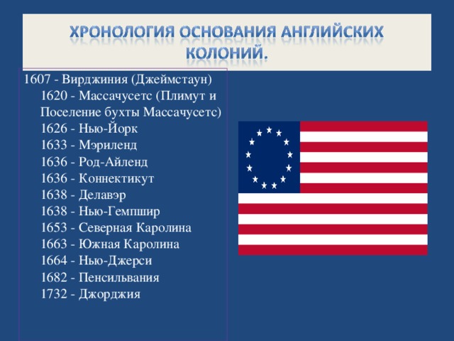 1607 - Вирджиния (Джеймстаун)  1620 - Массачусетс (Плимут и Поселение бухты Массачусетс)  1626 - Нью-Йорк  1633 - Мэриленд  1636 - Род-Айленд  1636 - Коннектикут  1638 - Делавэр  1638 - Нью-Гемпшир  1653 - Северная Каролина  1663 - Южная Каролина  1664 - Нью-Джерси  1682 - Пенсильвания  1732 - Джорджия   