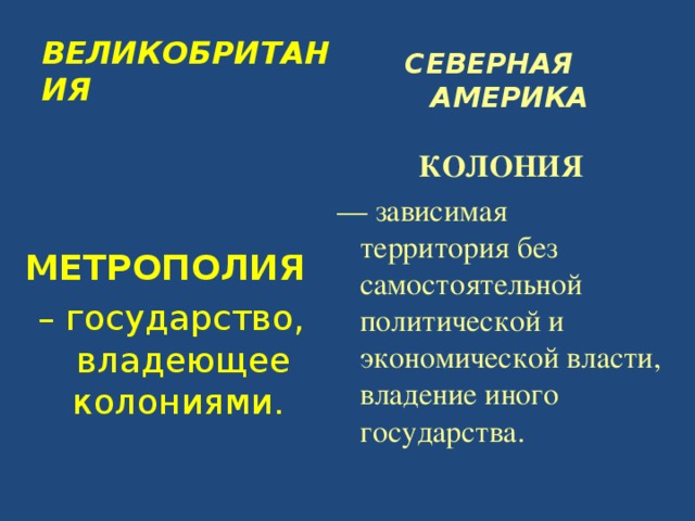 ВЕЛИКОБРИТАНИЯ СЕВЕРНАЯ  АМЕРИКА  КОЛОНИЯ — зависимая территория без самостоятельной политической и экономической власти, владение иного государства. МЕТРОПОЛИЯ – государство, владеющее колониями. 