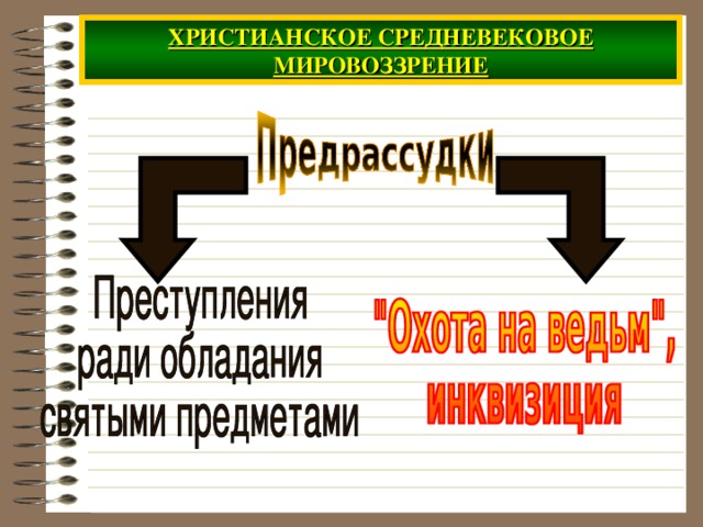 ХРИСТИАНСКОЕ СРЕДНЕВЕКОВОЕ МИРОВОЗЗРЕНИЕ 