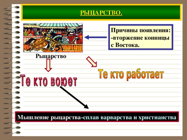 РЫЦАРСТВО. Причины появления: -вторжение конницы с Востока. Рыцарство Мышление рыцарства -сплав варварства и христианства 