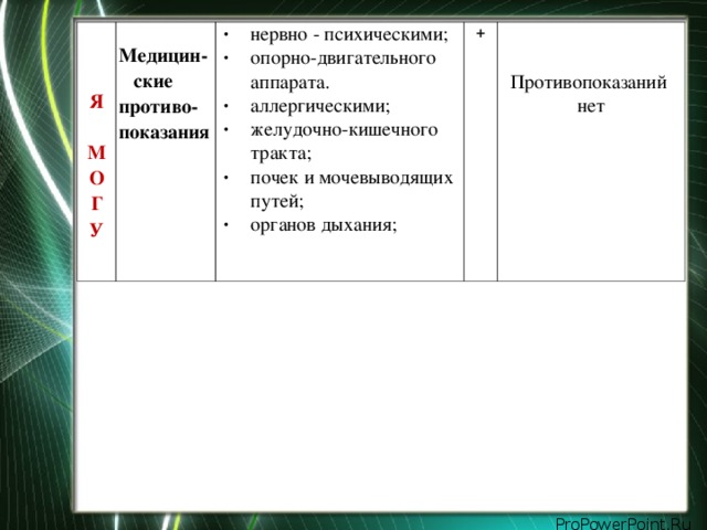 Я  М О Г У   Медицин- ские противо-показания    нервно - психическими; опорно-двигательного аппарата. аллергическими; желудочно-кишечного тракта; почек и мочевыводящих путей; органов дыхания; +  Противопоказаний нет