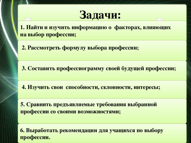 Задачи: 1. Найти и изучить информацию о факторах, влияющих на выбор профессии;   2. Рассмотреть формулу выбора профессии;   3. Составить профессиограмму своей будущей профессии;   4. Изучить свои способности, склонности, интересы;  5. Сравнить предъявляемые требования выбранной профессии со своими возможностями;  6. Выработать рекомендации для учащихся по выбору профессии.