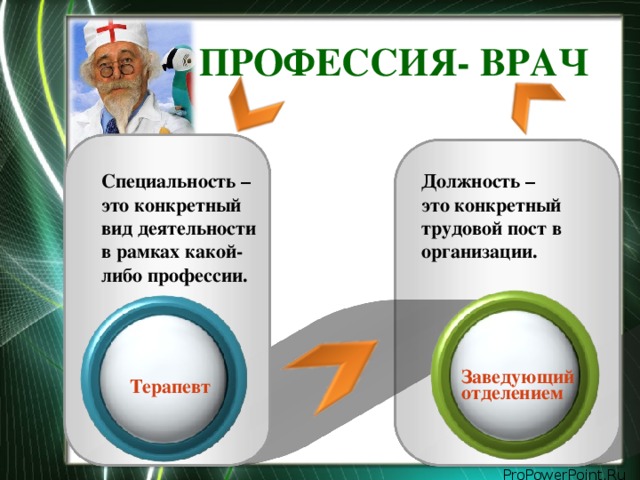 ПРОФЕССИЯ- ВРАЧ Специальность – это конкретный вид деятельности в рамках какой-либо профессии.  Должность – это конкретный трудовой пост в организации. Заведующий отделением Терапевт