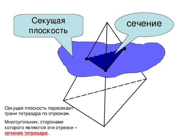 сечение Секущая плоскость Секущая плоскость пересекает грани тетраэдра по отрезкам. Многоугольник, сторонами которого являются эти отрезки – сечение тетраэдра . 