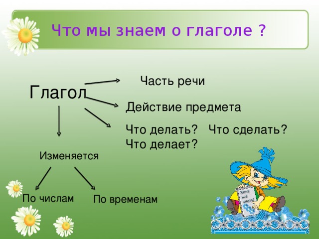 Что мы знаем о глаголе ?  Глагол Часть речи     Действие предмета Что делать? Что сделать? Что делает?   Изменяется По числам По временам  