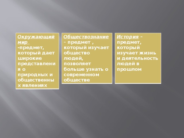 План путешествие в прошлое обществознание 7 класс