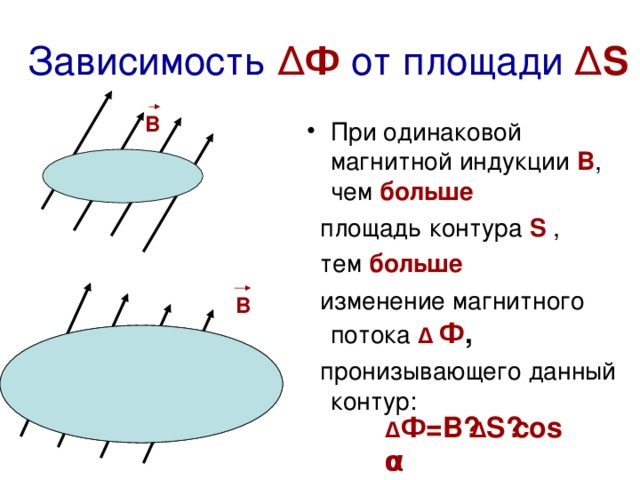 Зависимость  Δ Ф  от площади  Δ S В При одинаковой магнитной индукции В , чем больше  площадь контура S ,  тем больше  изменение магнитного потока  Δ  Ф ,  пронизывающего данный контур: S  В S  Δ Ф=В · Δ S·cosα 
