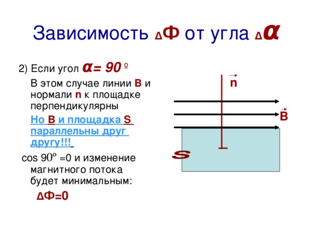 Зависимость  Δ Ф  от угла  Δ α 2) Если угол α = 90 º   В этом случае линии В и нормали n к площадке перпендикулярны  Но В и площадка S параллельны друг другу!!!   cos 9 0º =0 и изменение магнитного потока будет минимальным:  Δ Ф=0 n В   