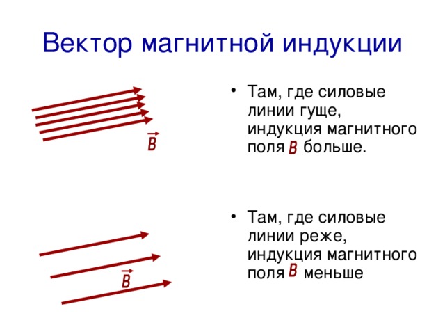 Вектор магнитной индукции Там, где силовые линии гуще, индукция магнитного поля больше.  Там, где силовые линии реже, индукция магнитного поля меньше 