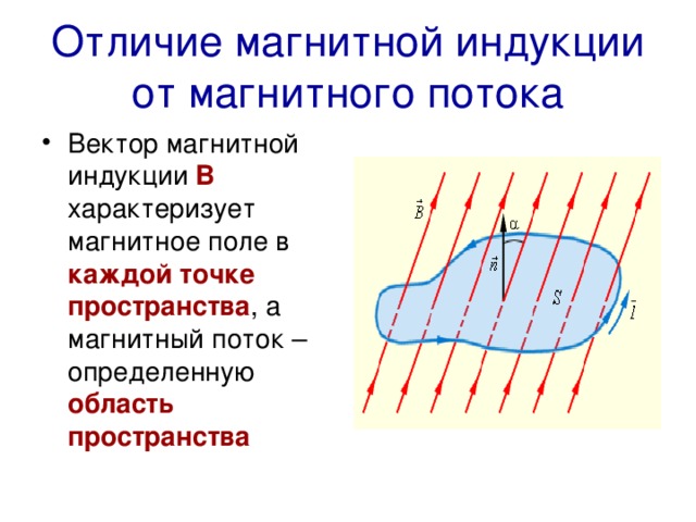 На рисунке представлена зависимость от времени модуля индукции магнитного поля в котором находится 5