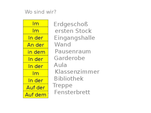 Wo sind wir? In das Erdgeschoß In der ersten Stock In die Eingangshalle An die Wand In der Pausenraum In die Garderobe In die Aula In der Klassenzimmer In die Bibliothek Auf die Treppe Auf das Fensterbrett Im Im In der An der  in dem In der In der Im In der Auf der Auf dem 