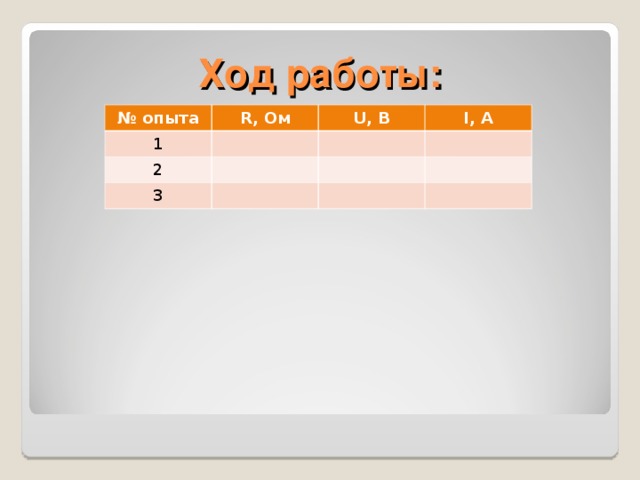 Ход работы: № опыта R , Ом 1 U , В 2 I , А 3