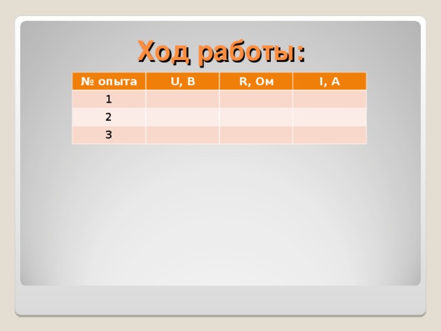 Ход работы: № опыта U , В 1 R , Ом 2 I , А 3