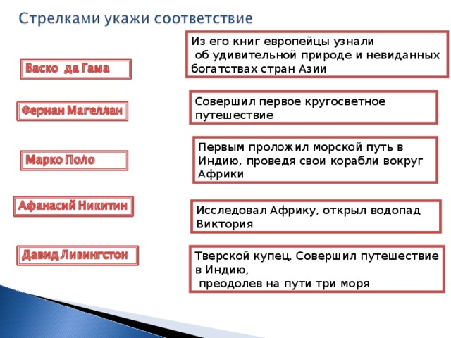 Из его книг европейцы узнали  об удивительной природе и невиданных богатствах стран Азии Совершил первое кругосветное путешествие Первым проложил морской путь в Индию, проведя свои корабли вокруг Африки Исследовал Африку, открыл водопад Виктория Тверской купец. Совершил путешествие в Индию,  преодолев на пути три моря 