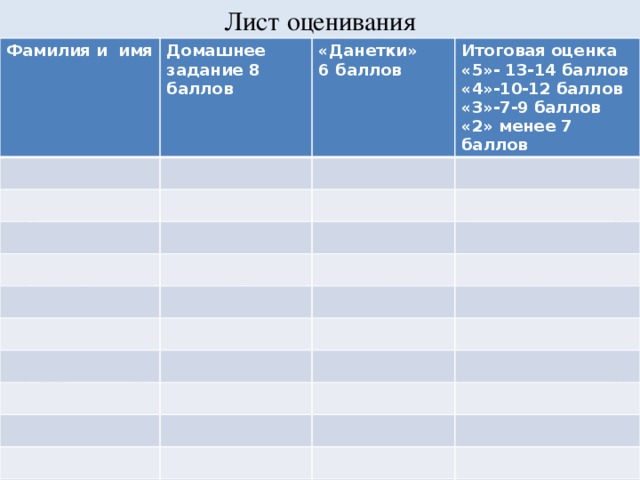 Лист оценивания Фамилия и имя Домашнее задание 8 баллов «Данетки» 6 баллов Итоговая оценка «5»- 13-14 баллов «4»-10-12 баллов «3»-7-9 баллов «2» менее 7 баллов 
