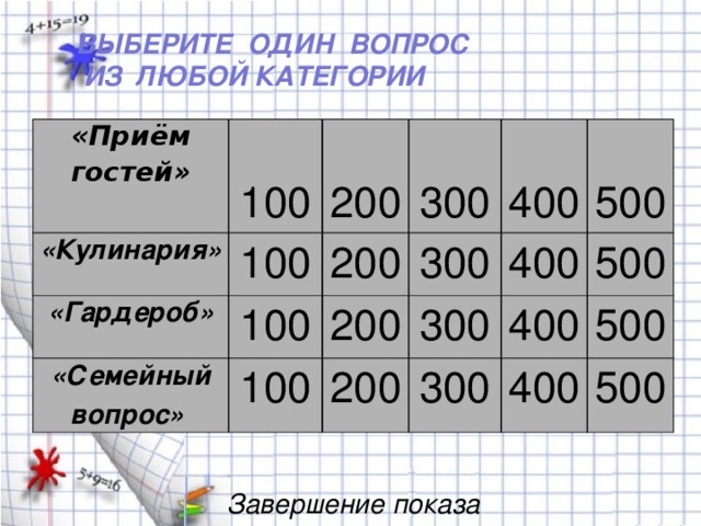 ВЫБЕРИТЕ ОДИН ВОПРОС  ИЗ ЛЮБОЙ КАТЕГОРИИ   «Приём гостей» «Кулинария» 100 100 «Гардероб» 200 200 «Семейный вопрос» 100 100 300 300 200 400 400 300 200 500 500 300 400 500 400 500 Завершение показа