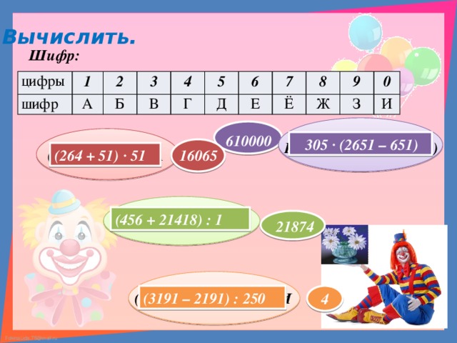 Вычислить. Шифр: цифры 1 шифр 2 А 3 Б В 4 Г 5 Д 6 Е 7 8 Ё 9 Ж З 0 И 610000  305 · (2651 – 651) ВИД · (БЕДА – ЕДА) (264 + 51) · 51 (БЕГ + ДА) · ДА 16065 (ГДЕ + БАГАЖ) : А (456 + 21418) : 1 21874 (3191 – 2191) : 250 (ВАЗА – БАЗА) : БДИ 4