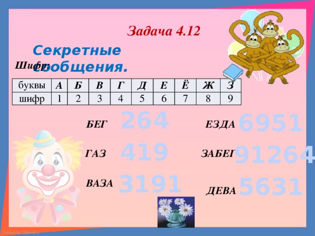 Задача 4.12 Секретные сообщения.  Шифр: буквы А шифр 1 Б В 2 3 Г Д 4 5 Е Ё 6 7 Ж 8 З 9 264 6951 БЕГ ЕЗДА 419 91264 ГАЗ ЗАБЕГ 3191 5631 ВАЗА ДЕВА