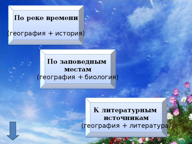 По реке времени (география + история) По заповедным местам (география + биология) К литературным источникам (география + литература) 