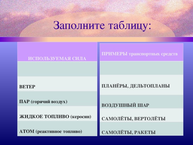 Заполните таблицу:   ИСПОЛЬЗУЕМАЯ СИЛА    ВЕТЕР  ПАР (горячий воздух)  ЖИДКОЕ ТОПЛИВО (керосин)  АТОМ (реактивное топливо)  ПРИМЕРЫ транспортных средств  ПЛАНЁРЫ, ДЕЛЬТОПЛАНЫ   ВОЗДУШНЫЙ ШАР  САМОЛЁТЫ, ВЕРТОЛЁТЫ  САМОЛЁТЫ, РАКЕТЫ  