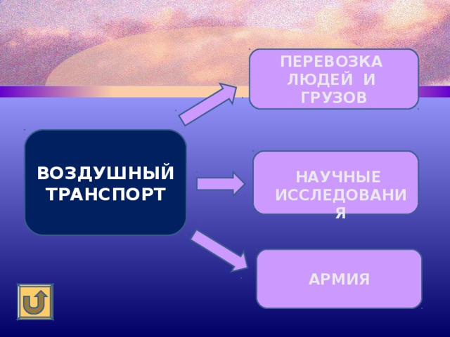 ПЕРЕВОЗКА ЛЮДЕЙ И ГРУЗОВ ВОЗДУШНЫЙ ТРАНСПОРТ НАУЧНЫЕ ИССЛЕДОВАНИЯ АРМИЯ 