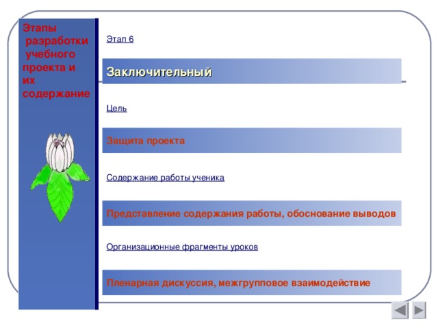 Творческий проект этапы работы