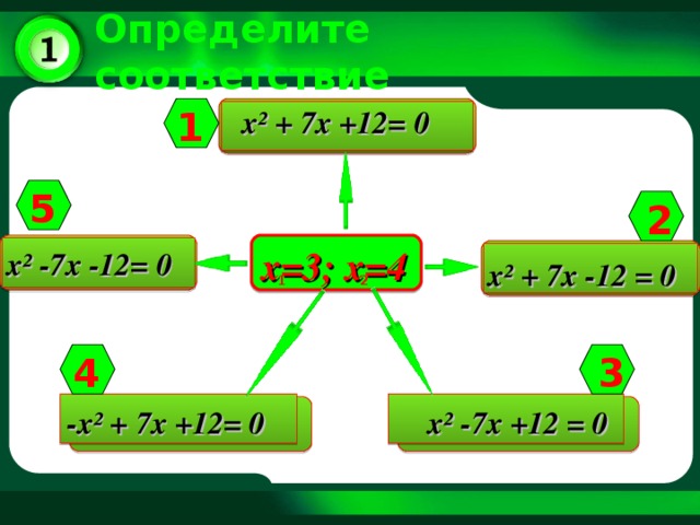 Определите соответствие  х² + 7х +12= 0 1 5 2 х=3; х=4  х² -7х -12= 0 х² + 7х -12 = 0 2 1 4 3 х² -7х +12 = 0 -х² + 7х +12= 0