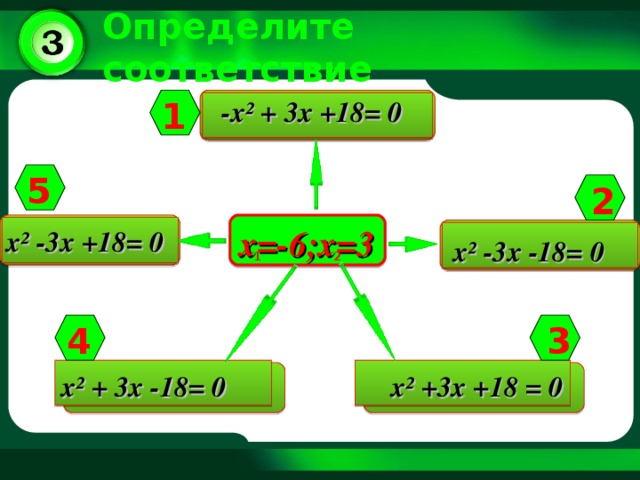 Определите соответствие 1  -х² + 3х +18= 0 5 2 х=-6;х=3  х² -3х +18= 0  х² -3х -18= 0 2 1 3 4 х² +3х +18 = 0 х² + 3х -18= 0