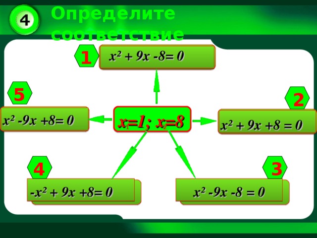 Определите соответствие 1  х² + 9х -8= 0 5 2 х=1; х=8  х² -9х +8= 0 х² + 9х +8 = 0 2 1 3 4 х² -9х -8 = 0 -х² + 9х +8= 0