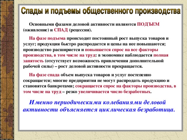 Основными фазами деловой активности являются ПОДЪЕМ (оживление) и СПАД (рецессия).  На фазе подъема происходит постоянный рост выпуска товаров и услуг; продукция быстро распродается и цены на нее повышаются; производство расширяется и повышается спрос на все факторы производства, в том числе на труд : в экономике наблюдается полная занятость (отсутствует возможность привлечения дополнительной рабочей силы) – рост деловой активности прекращается.  На фазе спада объем выпуска товаров и услуг постепенно сокращается; многие предприятия не могут распродать продукцию и становятся банкротами; сокращается спрос на факторы производства, в том числе на труд – резко увеличивается число безработных .  Именно периодическими колебаниями деловой активности объясняется циклическая безработица.