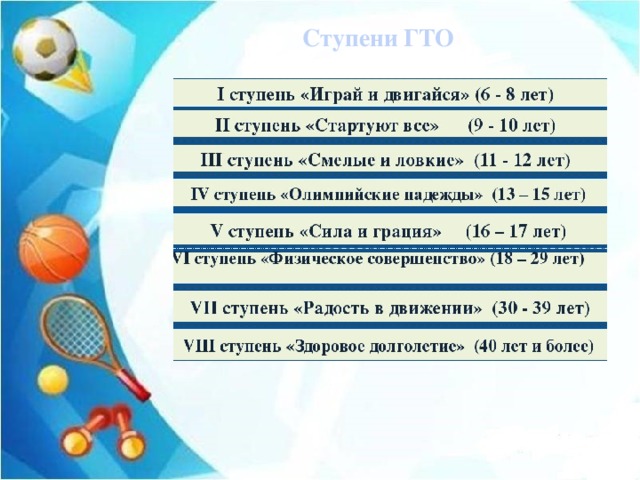 Ступени гто 17 ступень. Ступени ГТО. ГТО ступени для школьников. ГТО ступени по возрастам. Протокол ступени ГТО.