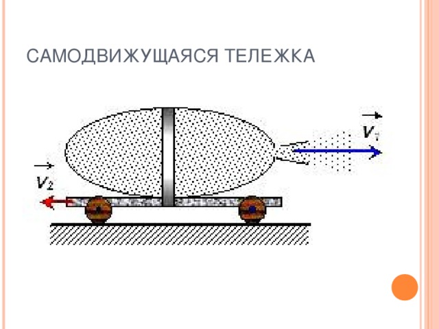 На рисунке изображены результаты опытов с капельницей установленной на движущейся тележке