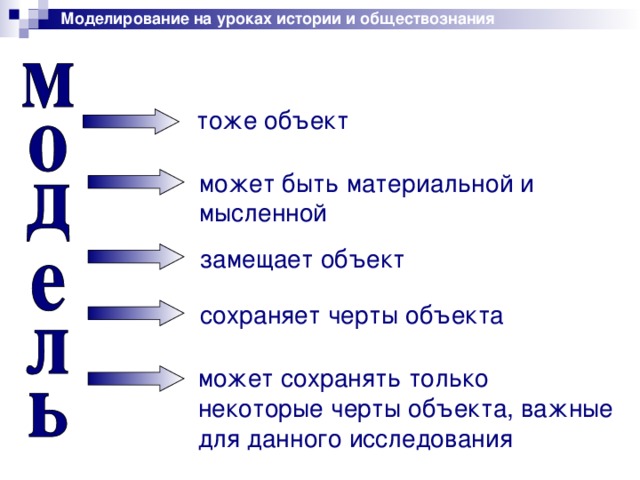 Моделирование на уроках истории и обществознания тоже объект может быть материальной и мысленной замещает объект сохраняет черты объекта может сохранять только некоторые черты объекта, важные для данного исследования 