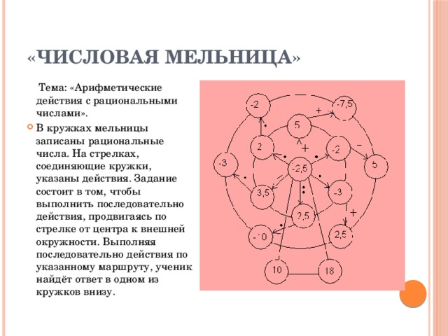 «Числовая мельница»  Тема: «Арифметические действия с рациональными числами».
