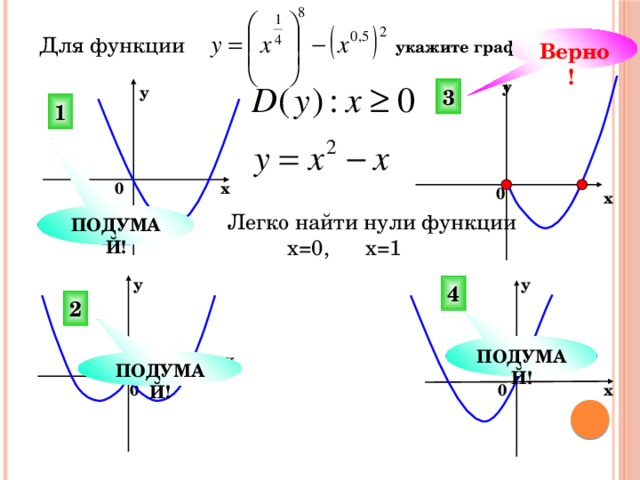 Для функции укажите график. Верно!  у у 3 1 х 0 0 х ПОДУМАЙ! Легко найти нули функции  х=0, х=1 у у 4 2 ПОДУМАЙ! х ПОДУМАЙ! 0 0 х